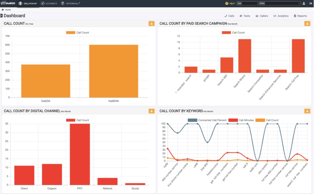 Customizable Dial800 Dashboards